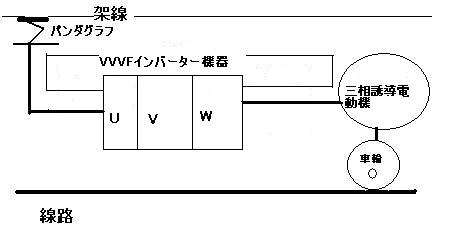 VVVFインバーター制御車両の基本.JPG